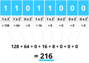 how to read binary: A Simple Guide to Understanding Binary